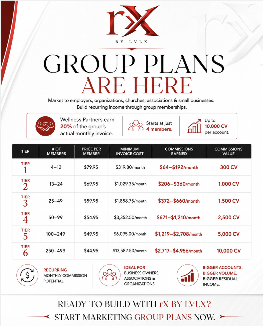 The supplied rX Group Plans chart with six tiers, monthly invoice and commission ranges, and assigned group volume.
