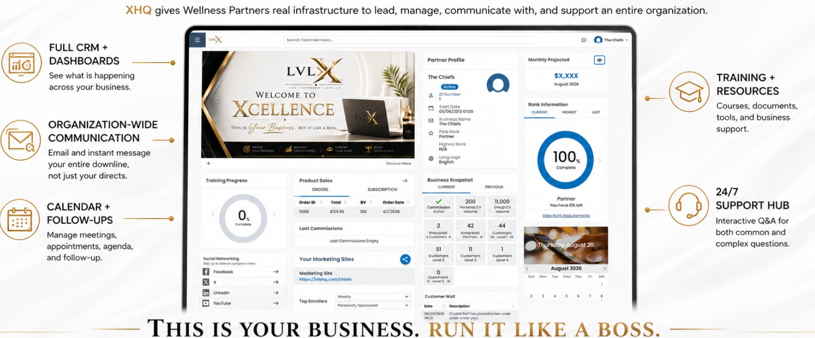 The existing XHQ business command center overview image.
